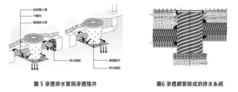 陰井是什麼